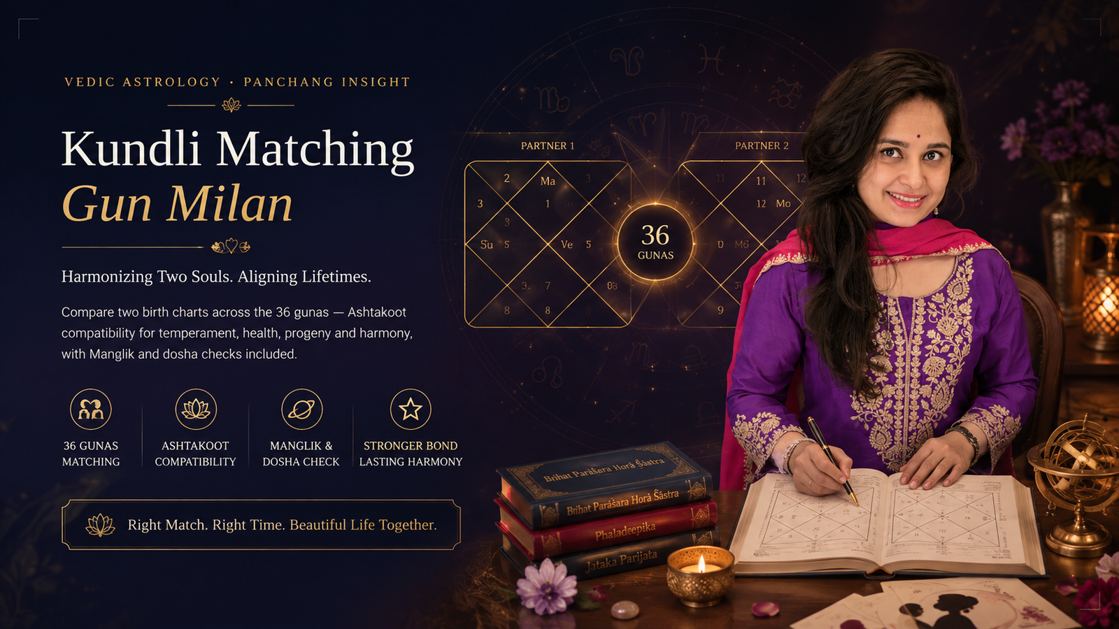 Kundli Matching