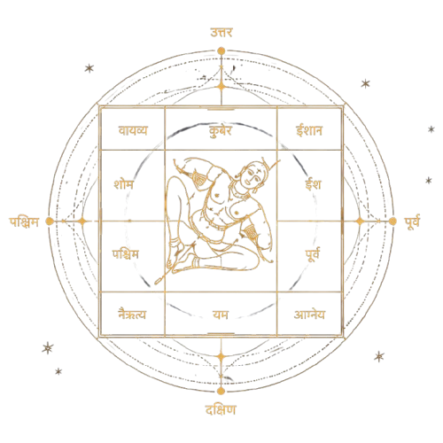 Vastu Purush Mandala